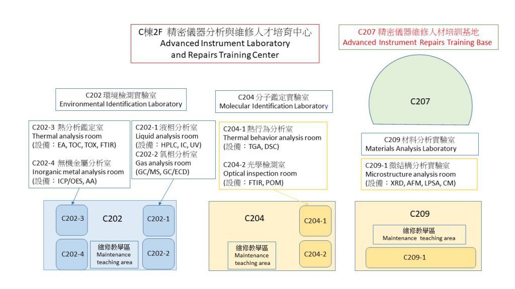 C202-1