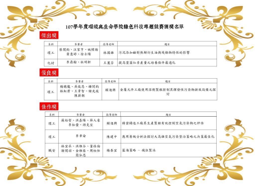 108.05.15榮譽