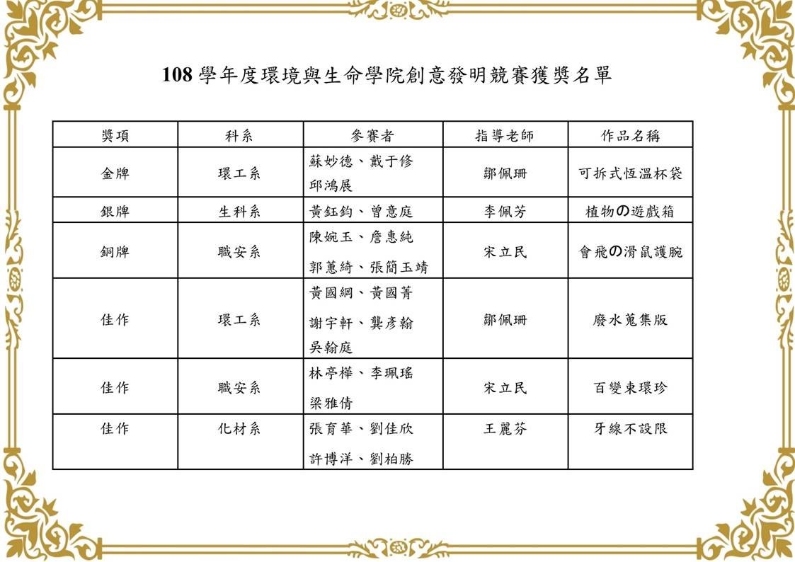 108.12.13榮譽