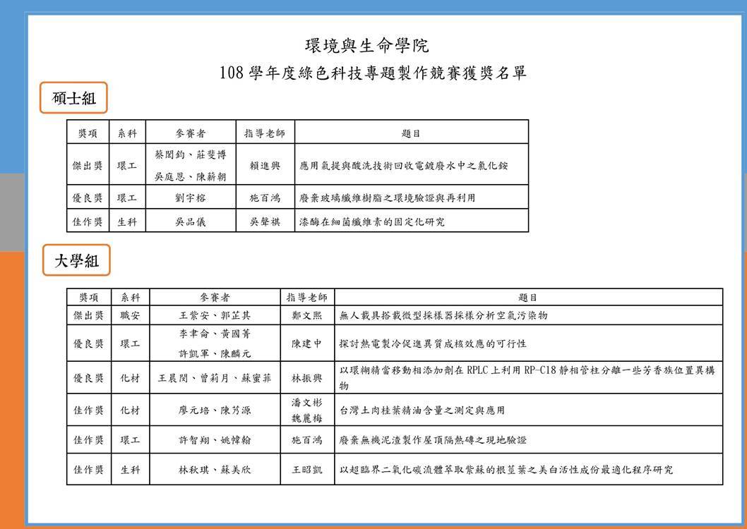 108.12.11榮譽