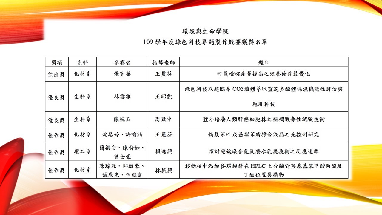110.05.19-綠色專題榮譽