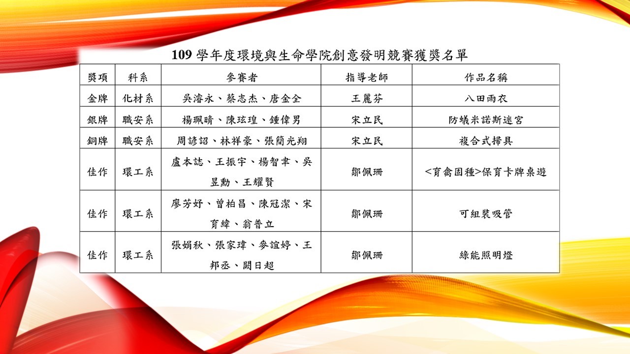 110.05.19-創意榮譽