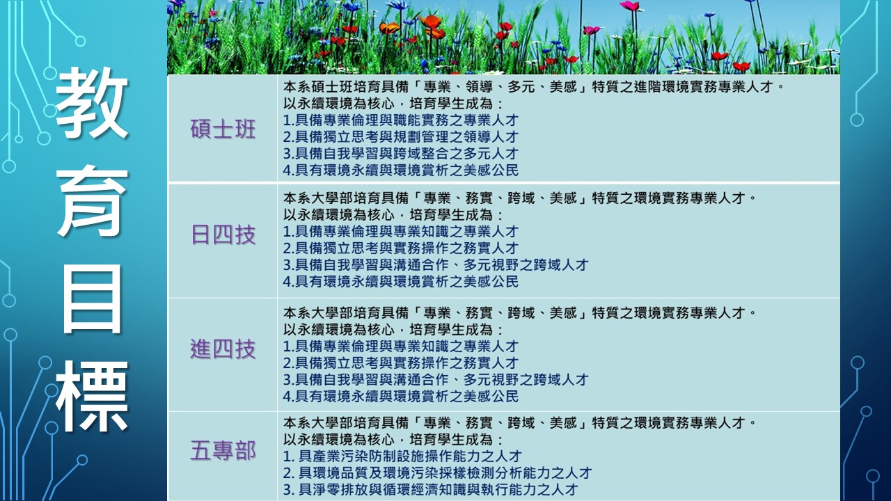 教育目標