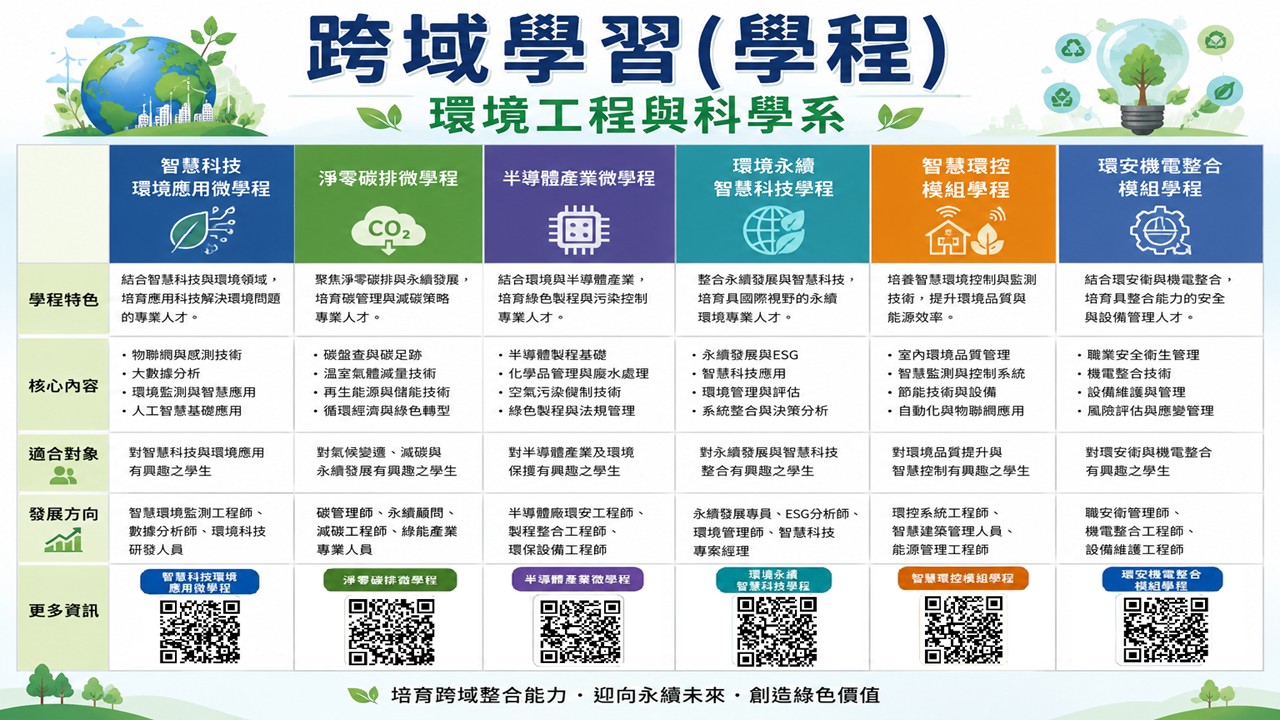 Link to 跨域學習